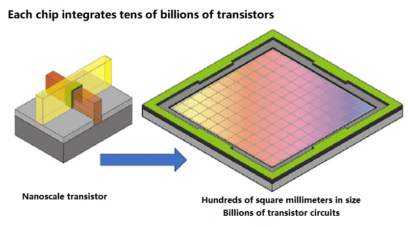 nanoskaliger Transistor