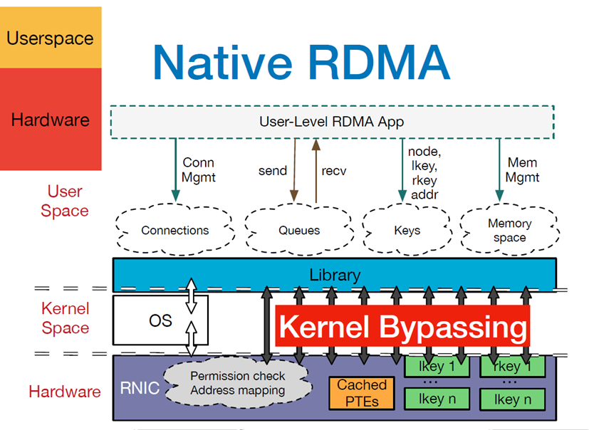 собственный RDMA