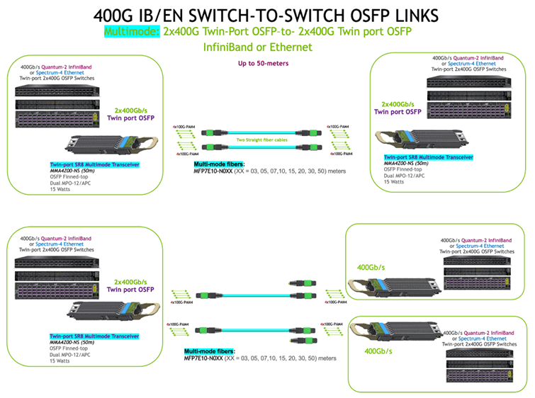 switch to switch