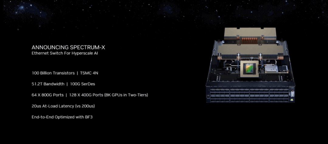 the system boasts a total of 128 ports