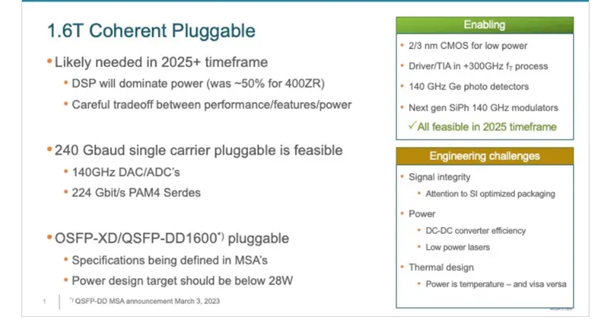 Ожидается, что когерентные подключаемые модули 1.6T появятся в 2025+ году.