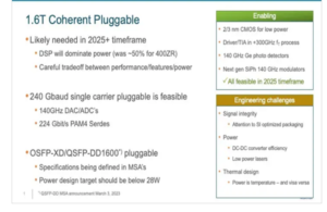1.6T coherent pluggables are expected to emerge in the 2025+ timeframe