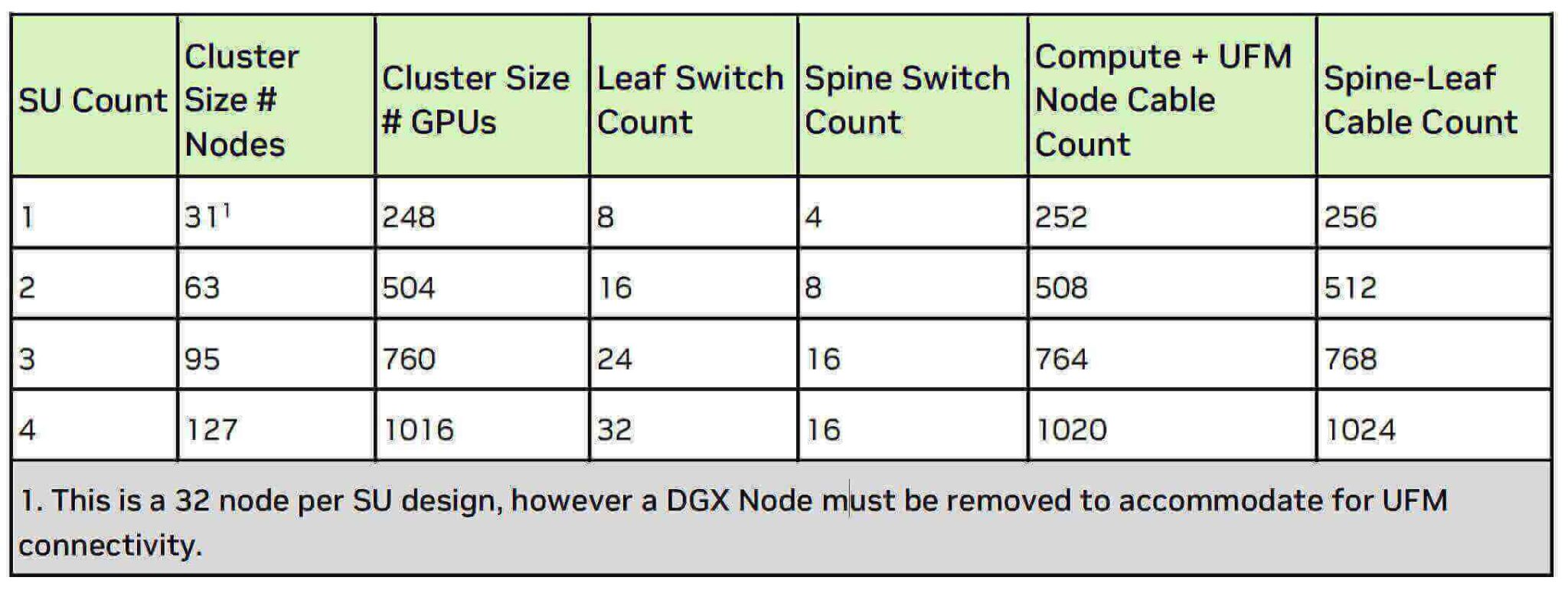 How Many Optical Transceivers are Needed for A GPU? | FiberMall