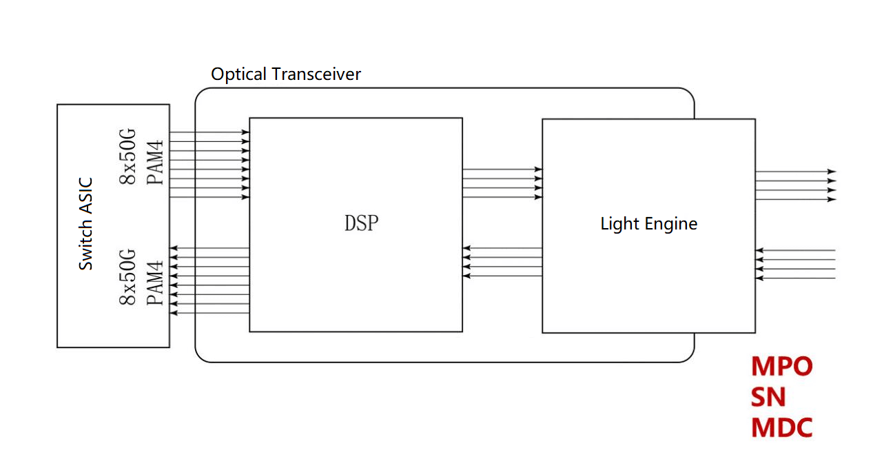 400Г ДР4, 4хФР1, 4хЛР1