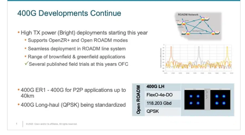 400G developments continue with high TX power 400G ZR+,400G ER1, and 400G long haul pluggable modules