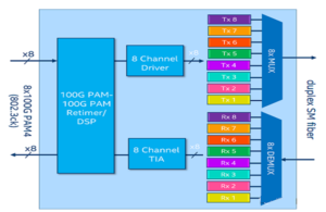 800G FR8