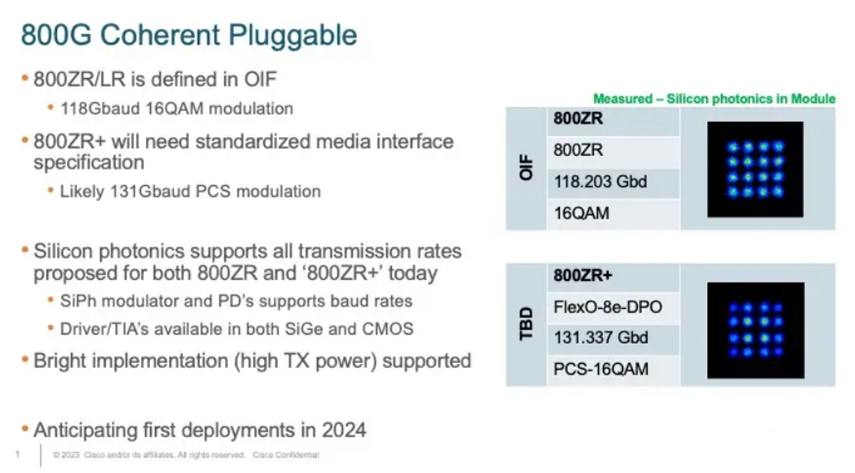 Le 800G sera probablement disponible en version ZR, ZR+ et LR