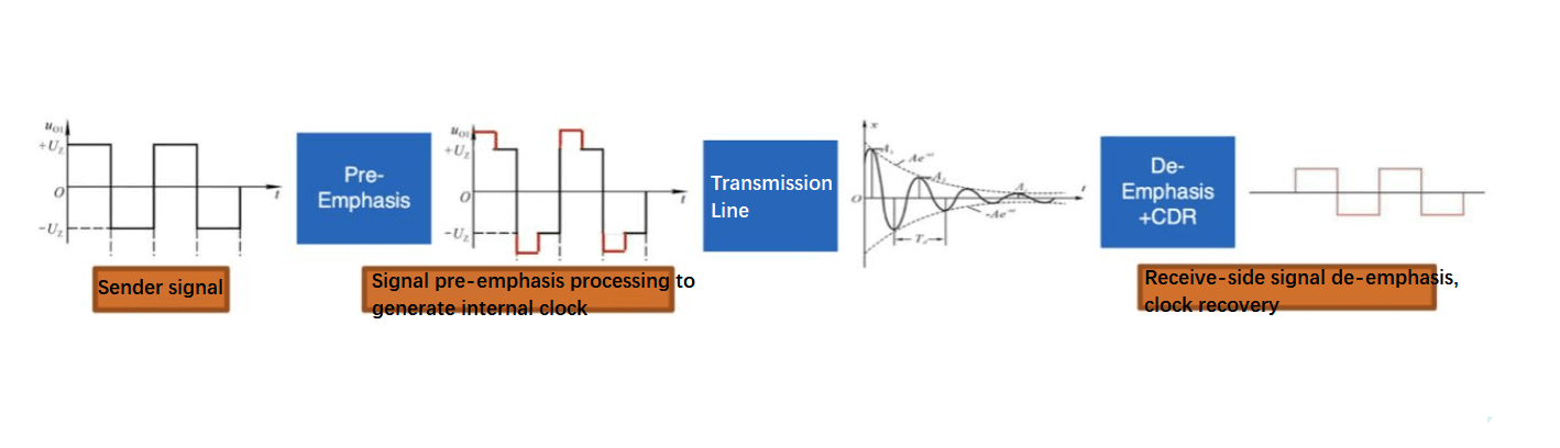 Principe de transmission du signal ACC avec gain linéaire