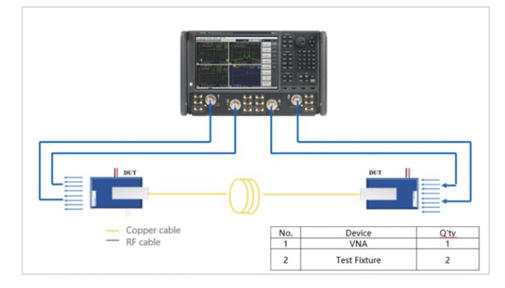 ACC Sパラメータテストのセットアップ