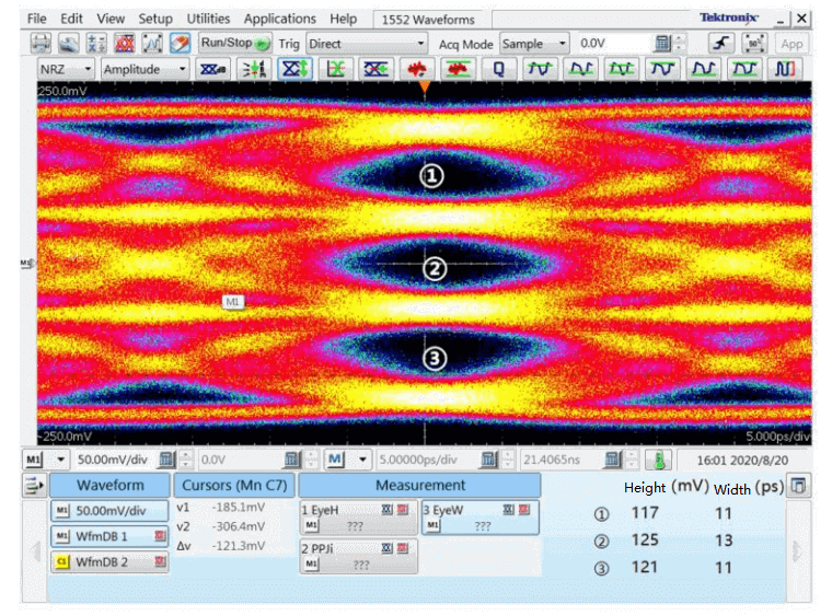 AEC 모듈 출력 56G-PAM4 전기 아이 다이어그램