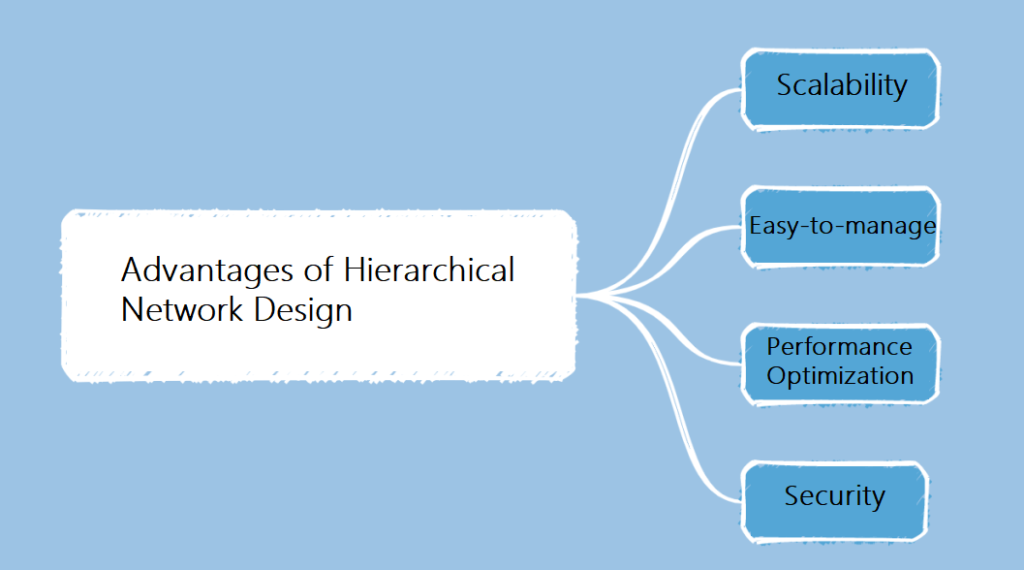 مزايا تصميم الشبكة الهرمية