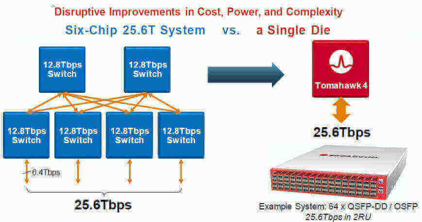 Broadcom vs. NVIDIA