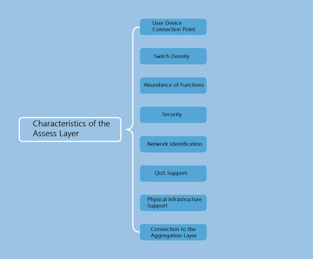 Características de la capa de evaluación.