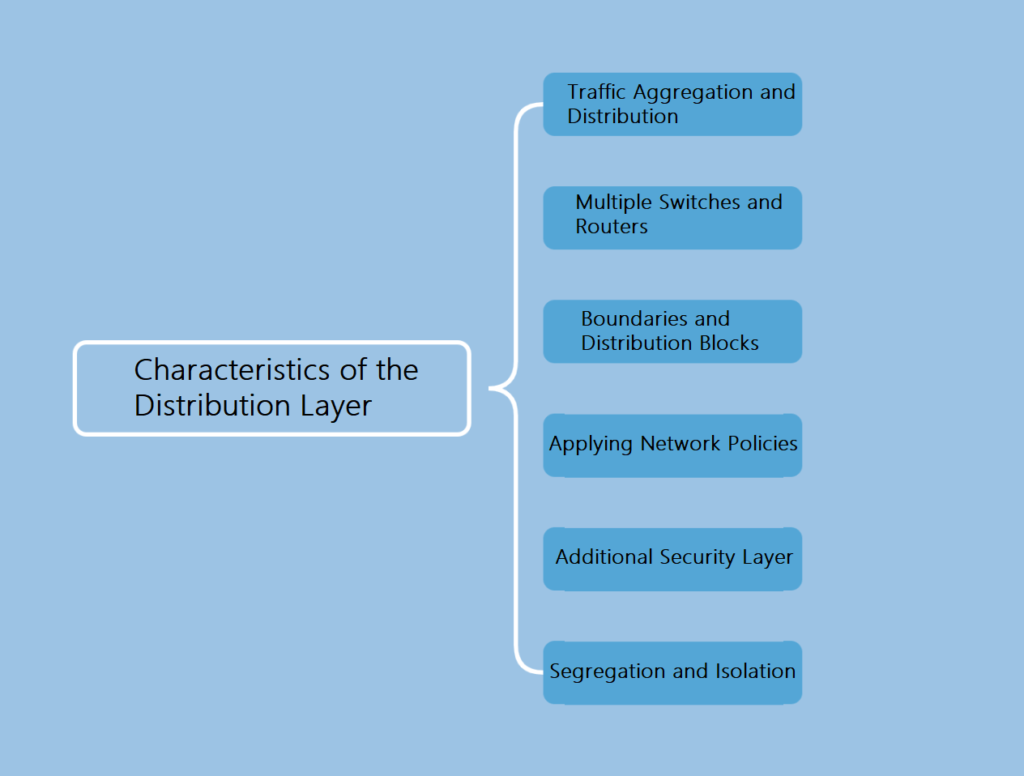 Características da camada de distribuição