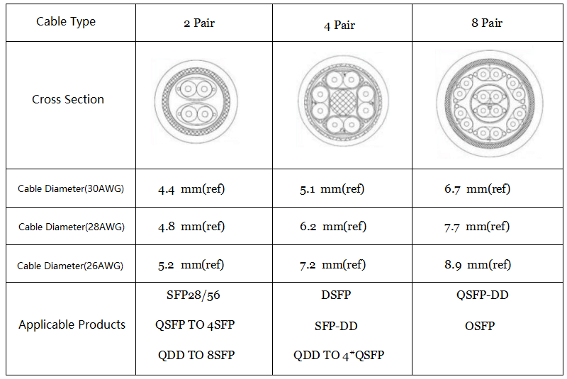 さまざまなケーブル構造の一般的な寸法の比較