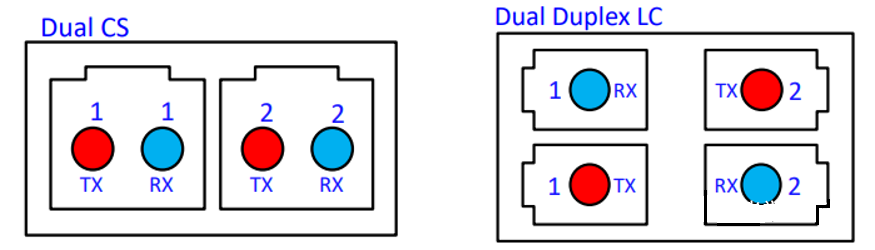 Dual CS e Dual Duplex LC
