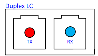 Optische Duplex-LC-Schnittstelle