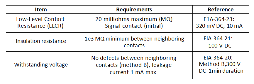 Requisitos de prueba de confiabilidad eléctrica