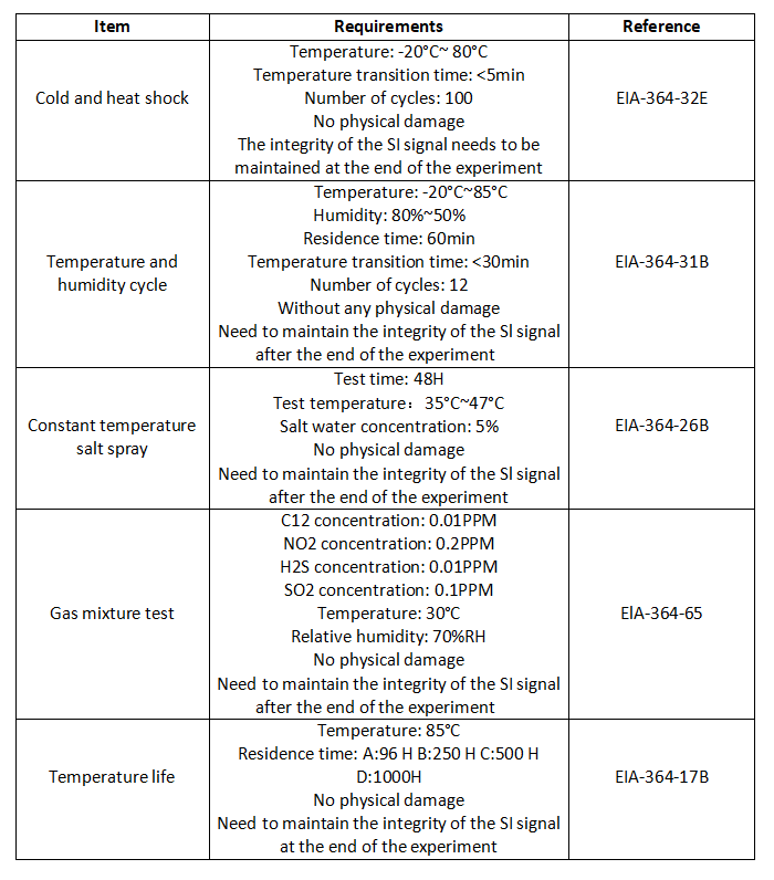 Environmental reliability test requirements