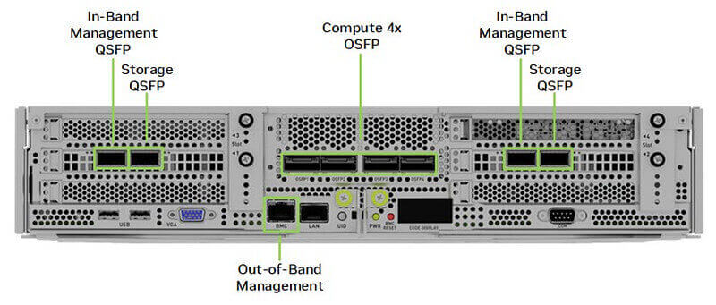 H100+ConnectX7+QM9700 Camada 2 rede