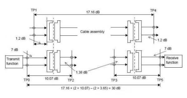 IEEE802.3cd 200G-CR4