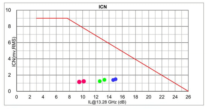 مواصفات IEEE802.3cd 200GBASE-CR4 ICN وبيانات الاختبار