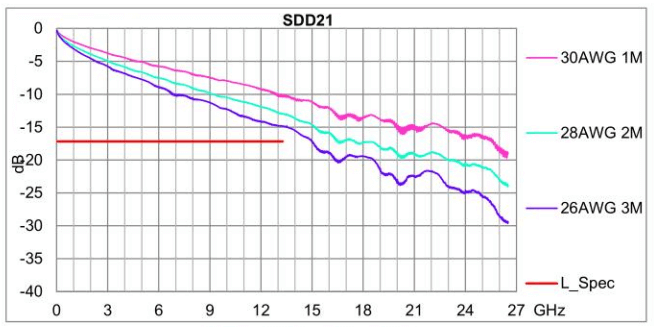 IEEE802.3cd 200GBASE-CR4 SDD21