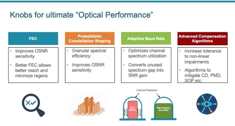 Knobs for ultimate “optical performance”