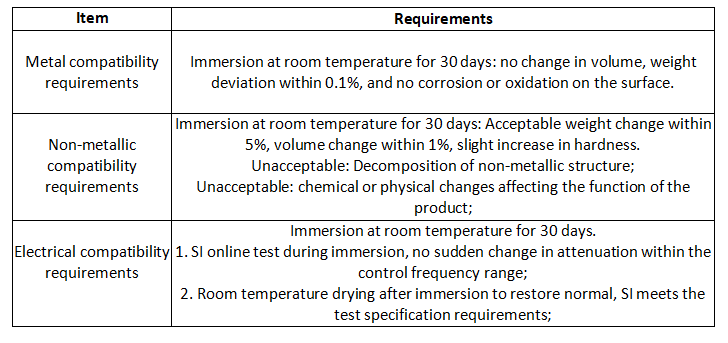 Requisitos de prueba de confiabilidad de refrigeración líquida