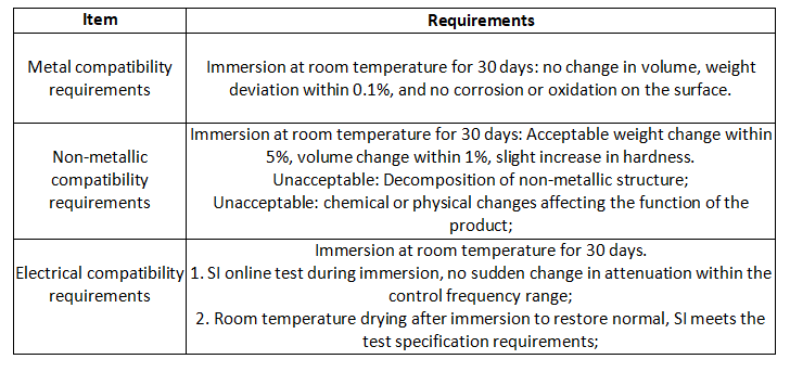 Liquid Cooling Reliability Test Requirements