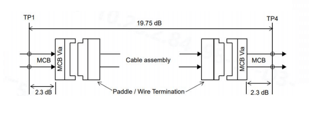 MCB PCB