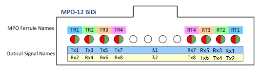 MPO-12 BiDi