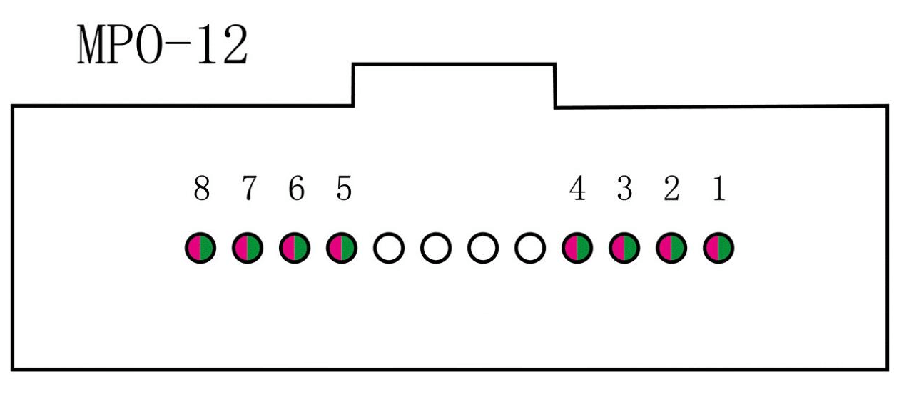 MPO-12 في SR4.2