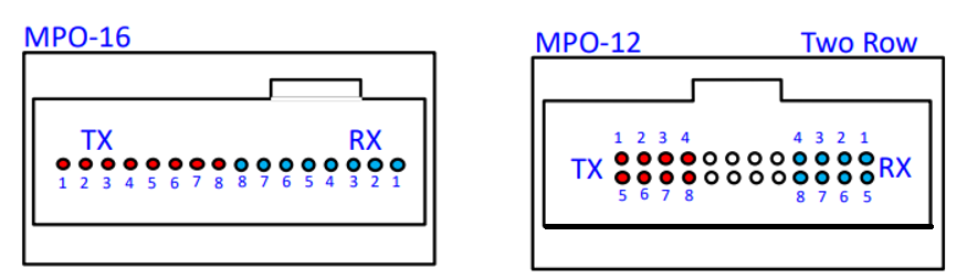 MPO-16 ou MPO-12 DUAS LINHAS