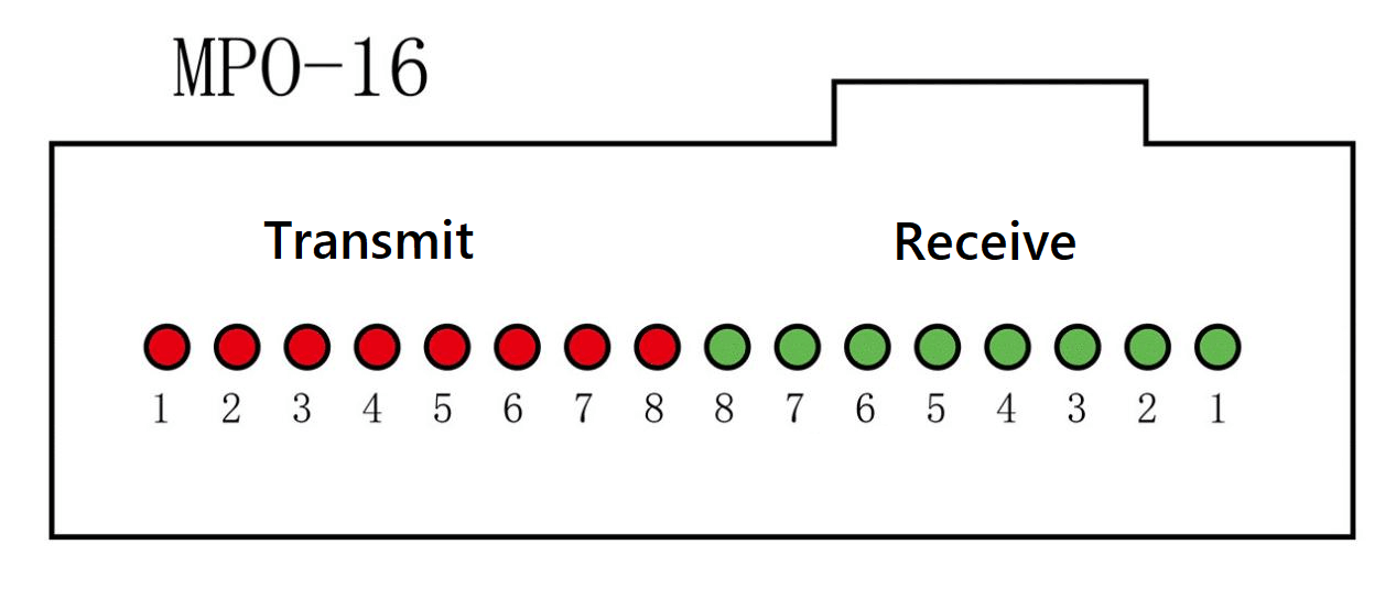 مبو-16