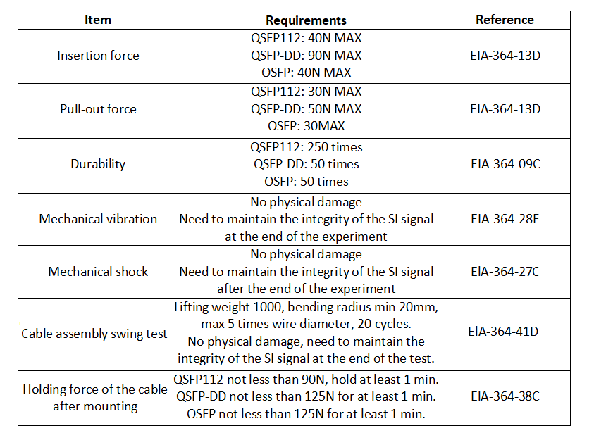 Mechanical Reliability Test Requirements