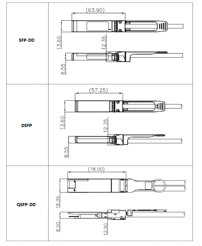 Facteur de forme du module