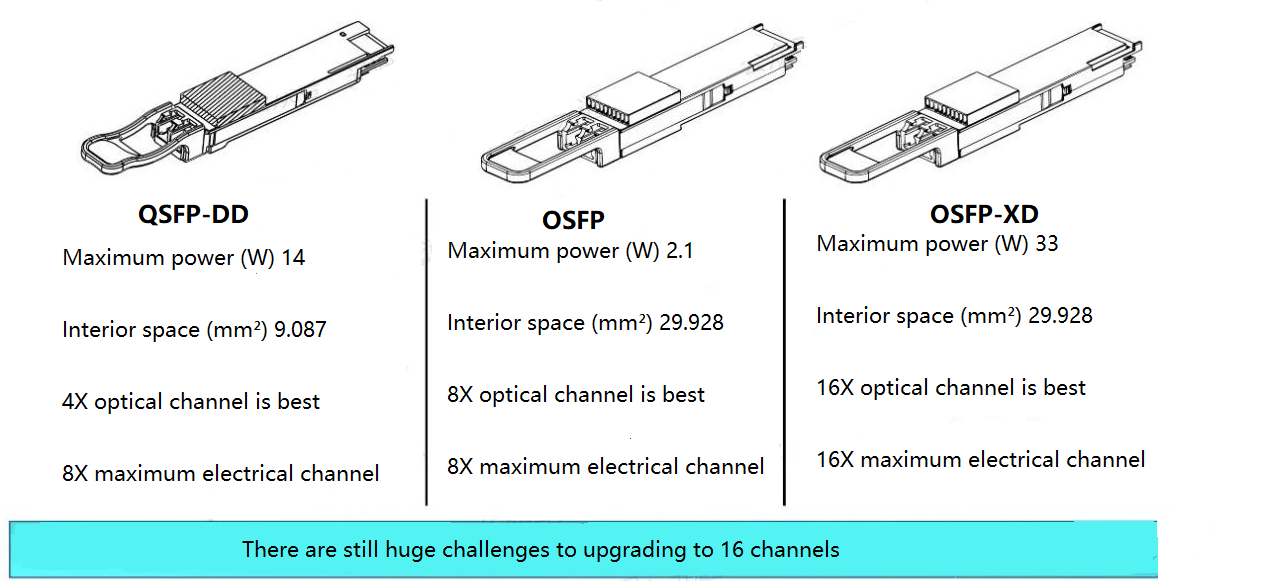 Nuevos soportes para paquetes de módulos ópticos