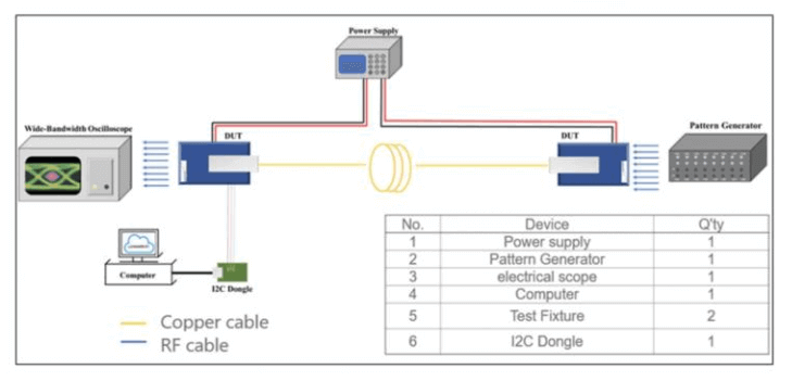 إعداد اختبار رسم تخطيطي للعين OIF-CEI-56G-VSR-PAM4