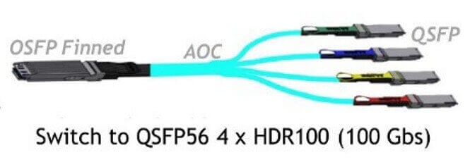 QSFP から OSFP へのインターフェイス 1 ～ 4