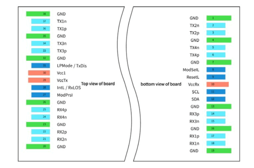 QSFP112 Pin-Definition