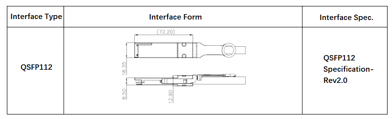 QSFP112-Größe