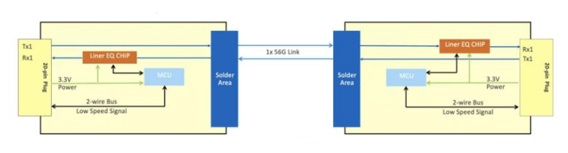 SFP56 ACC 회로도 블록 다이어그램