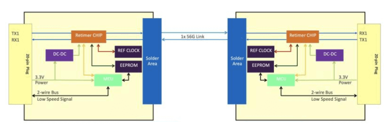 Diagrama de blocos SFP56 AEC