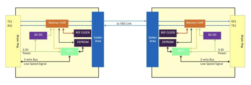 SFP56 AEC ブロック図