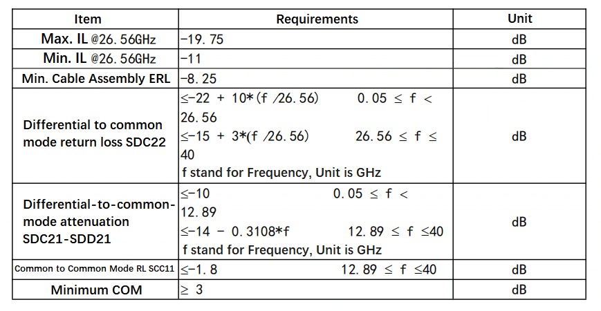 SI Test Requirements