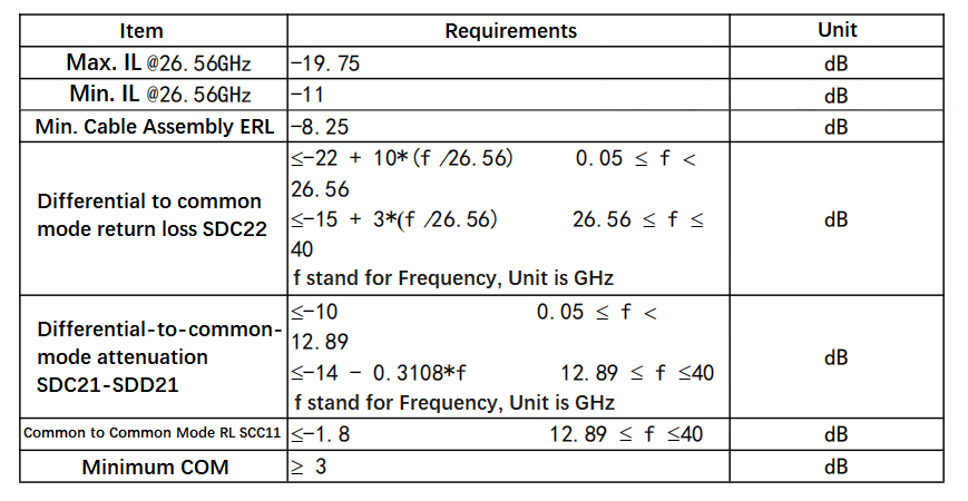 Requisitos de la prueba SI