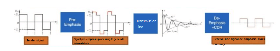 Diagrama esquemático do princípio de transmissão do link AEC