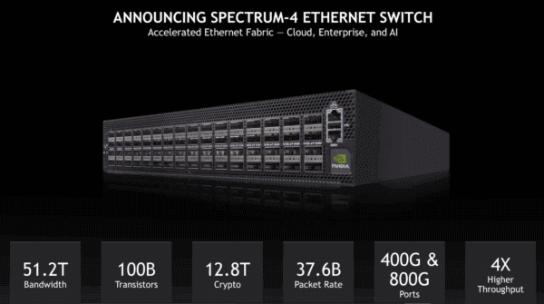 Spectrum-X platform