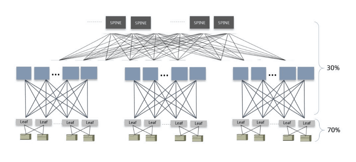 Arquitectura de red típica del centro de datos 2